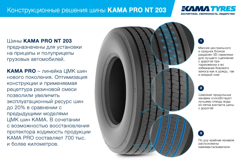 ЦМК шины KAMA PRO NT 203 385/65 R22.5 в Павловске